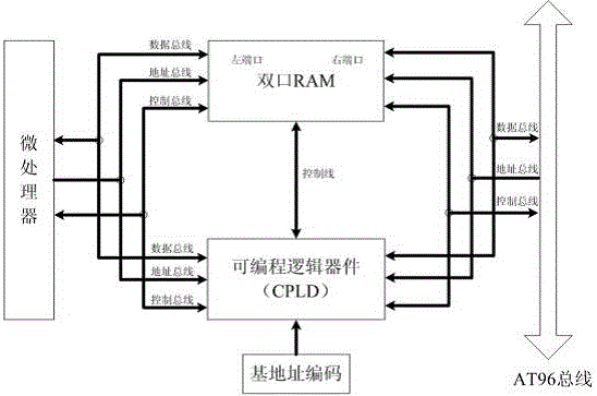 Modular digital nuclear measuring apparatus