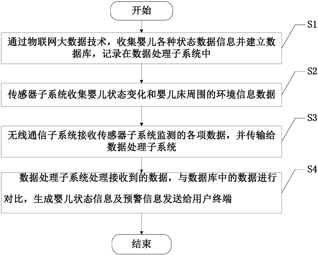 Intelligent health monitoring crib and using method thereof