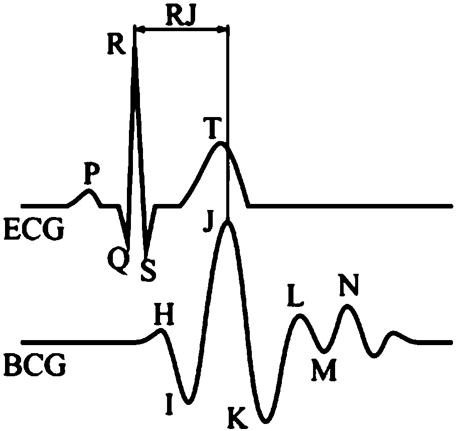 Intelligent health monitoring crib and using method thereof