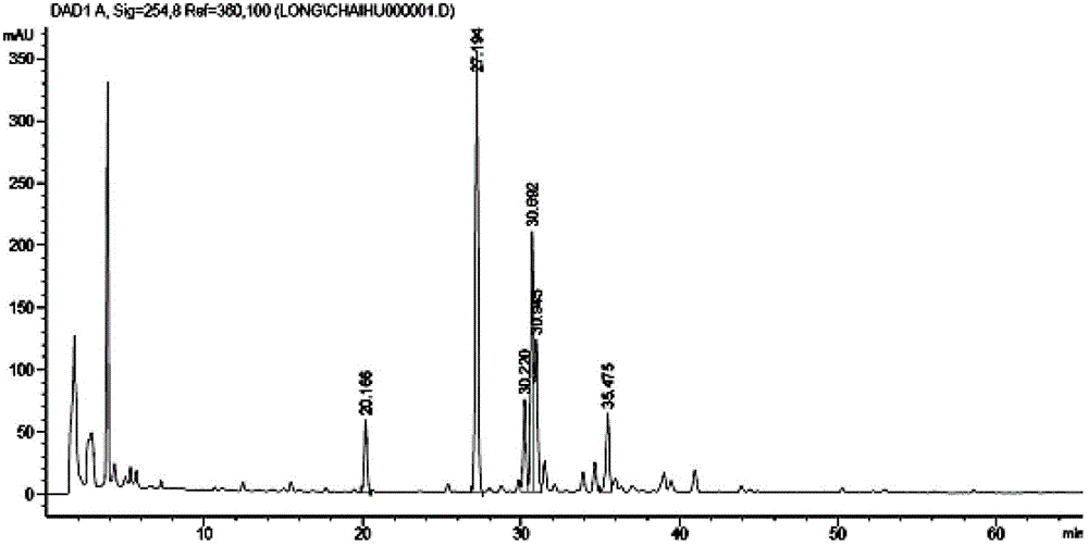 Effective component extracted from bupleurum Chinese and application of antidepression activity thereof