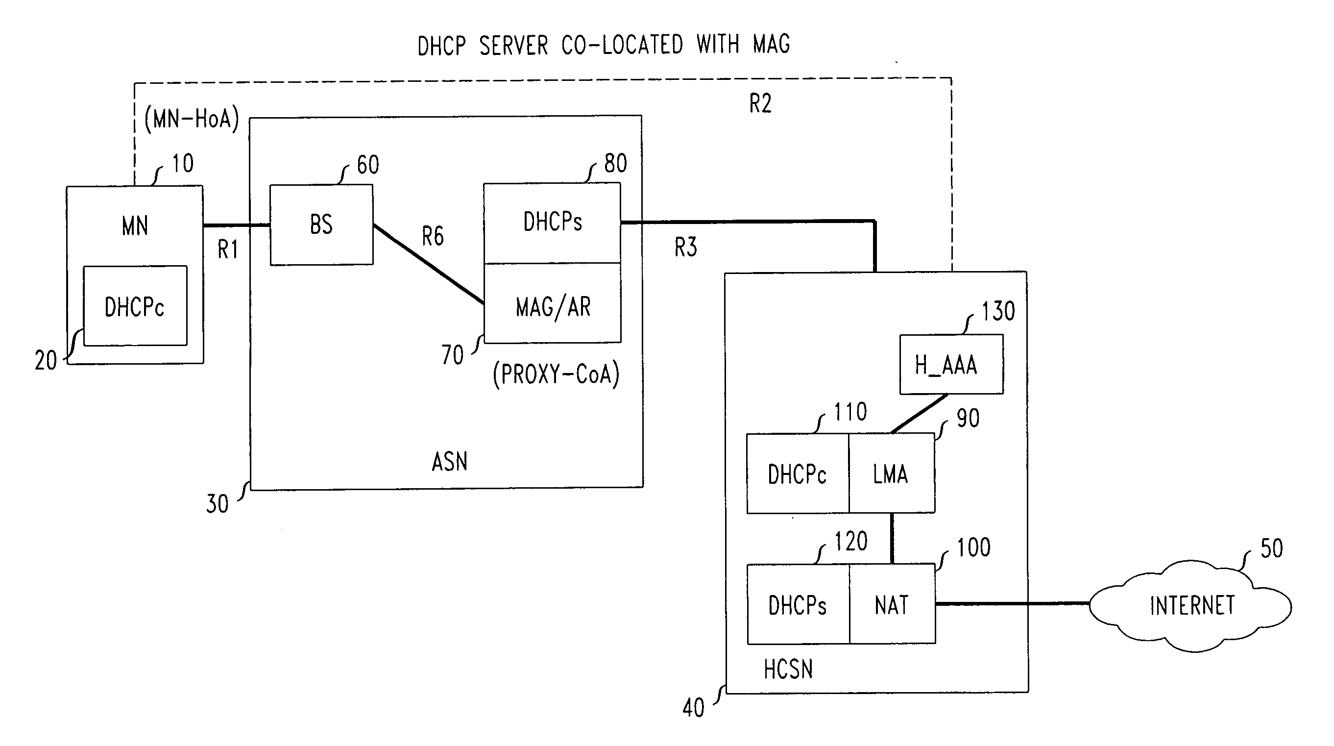 Method of private addressing in proxy mobile IP networks