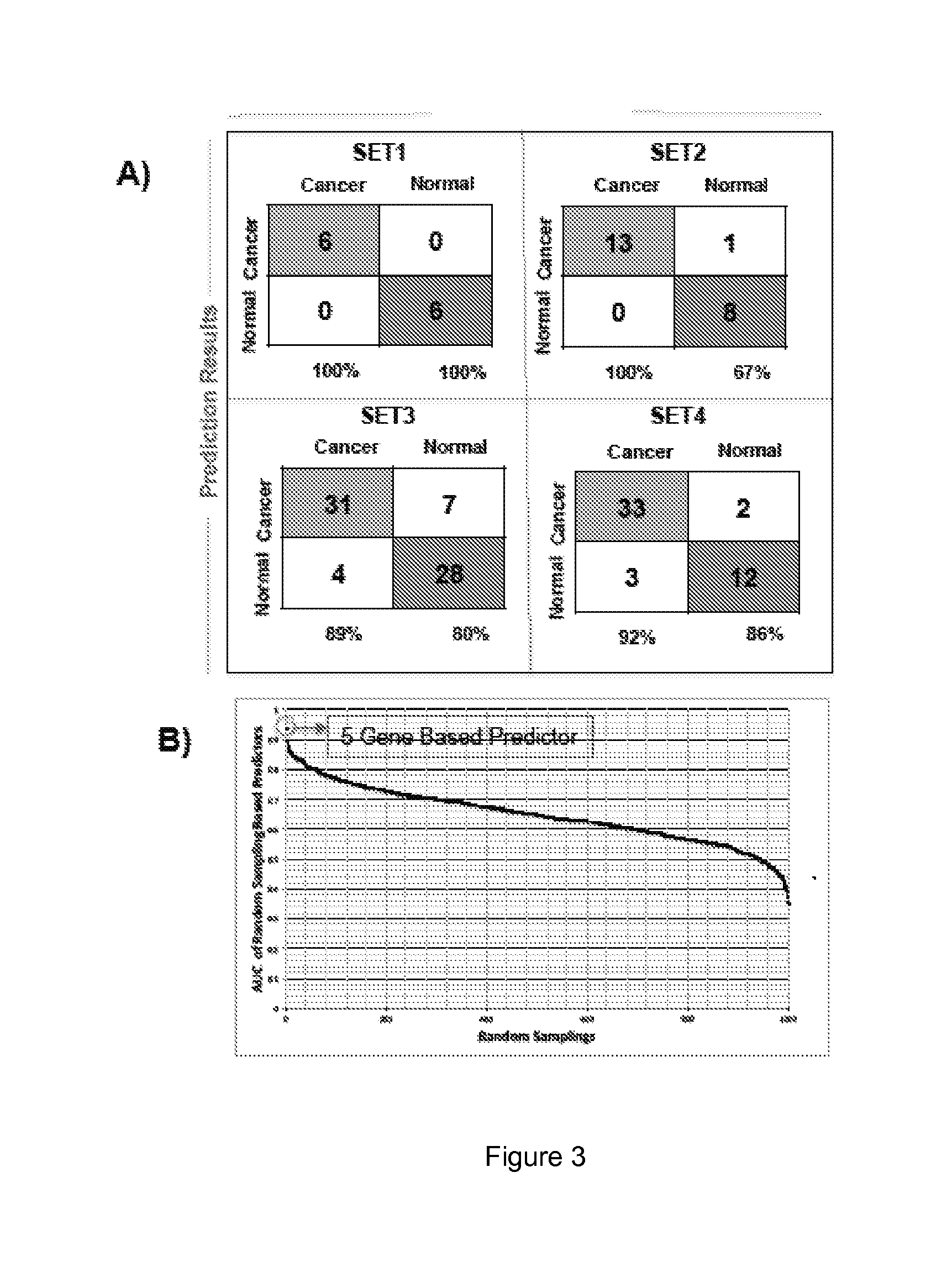 Methods and kits for the diagnosis and treatment of pancreatic cancer