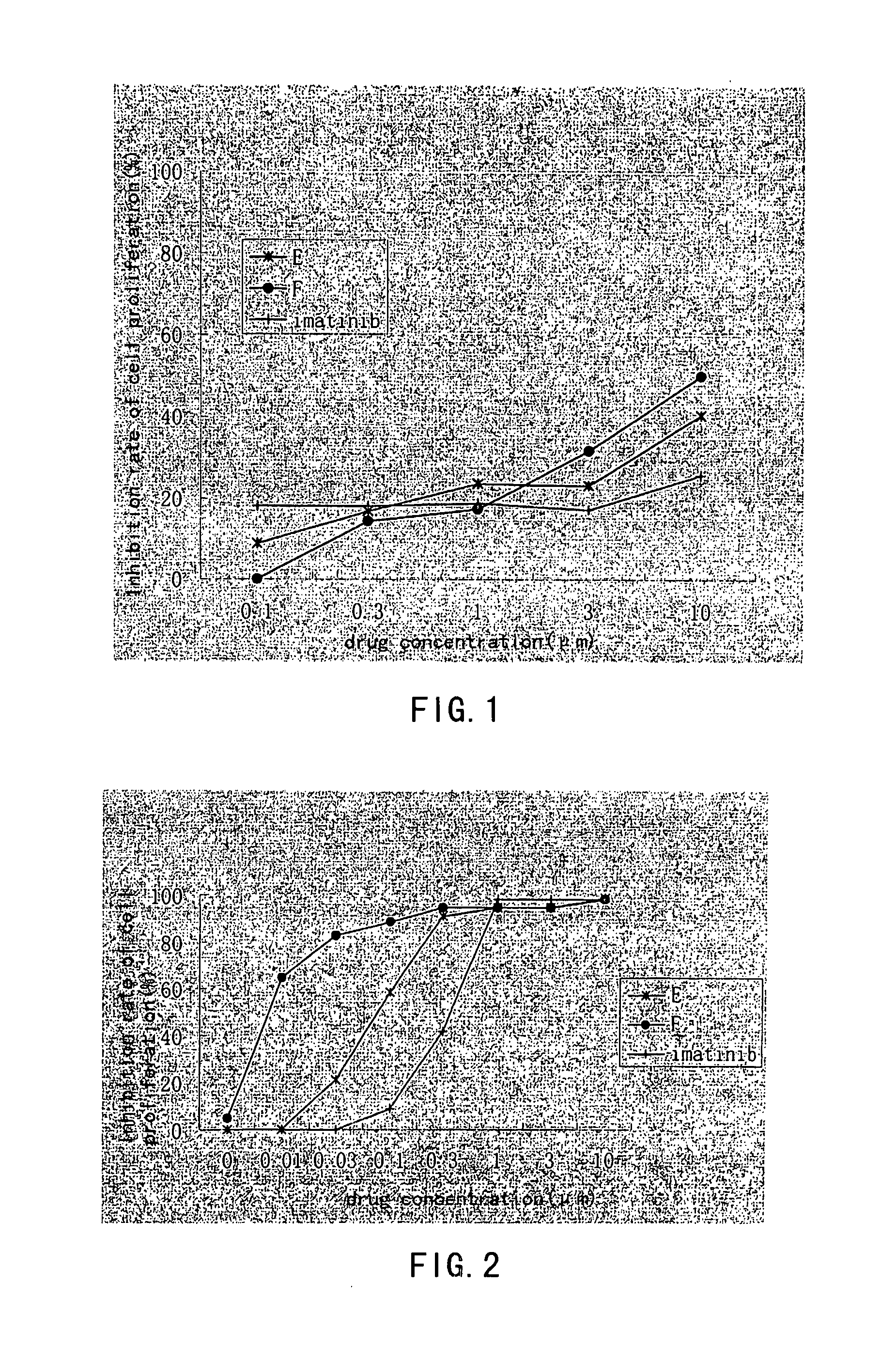 Aminopyrimidine Compounds and Their Salts, Process for Preparation and Pharmaceutical Use Thereof