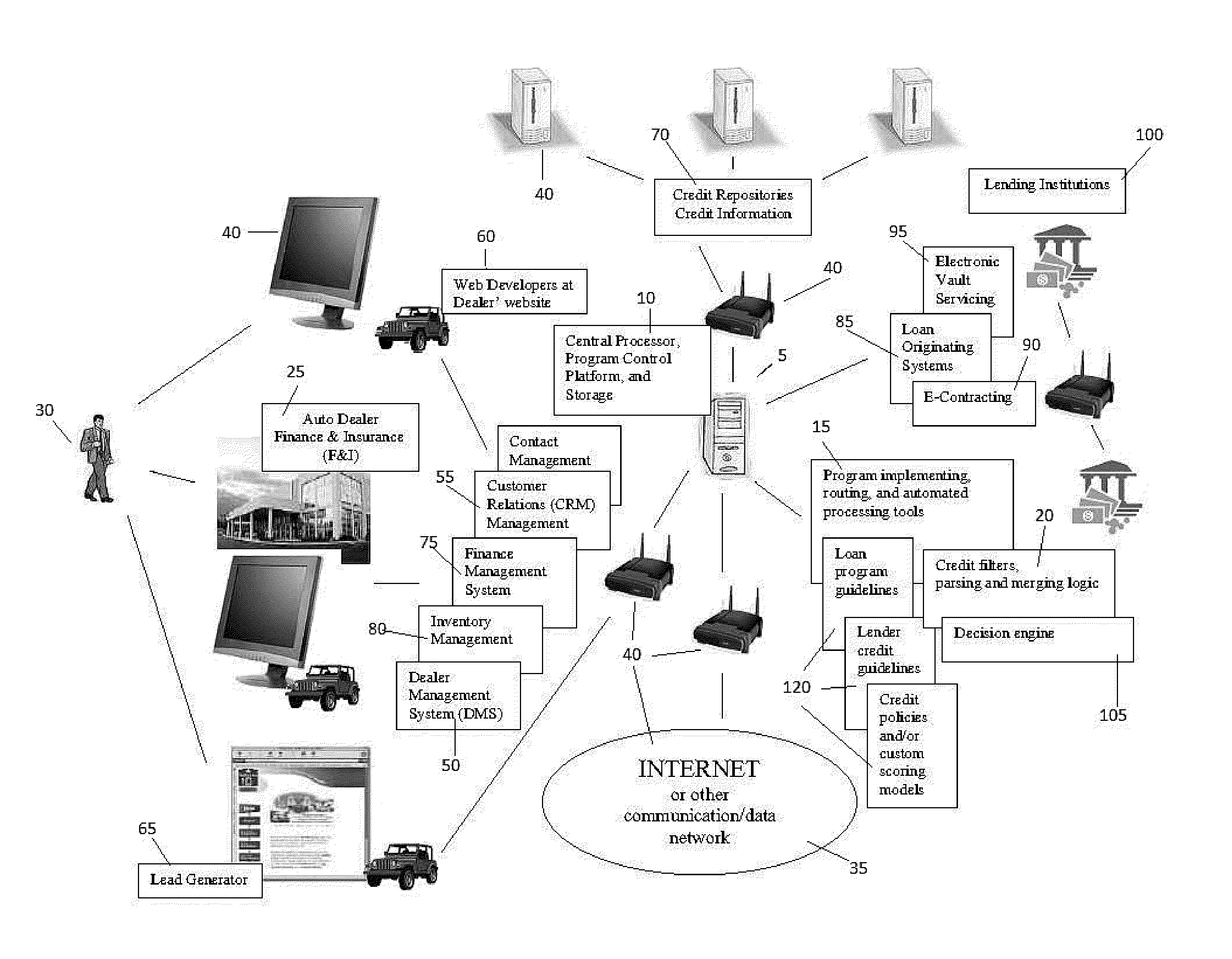 Computer implemented finance management routing system