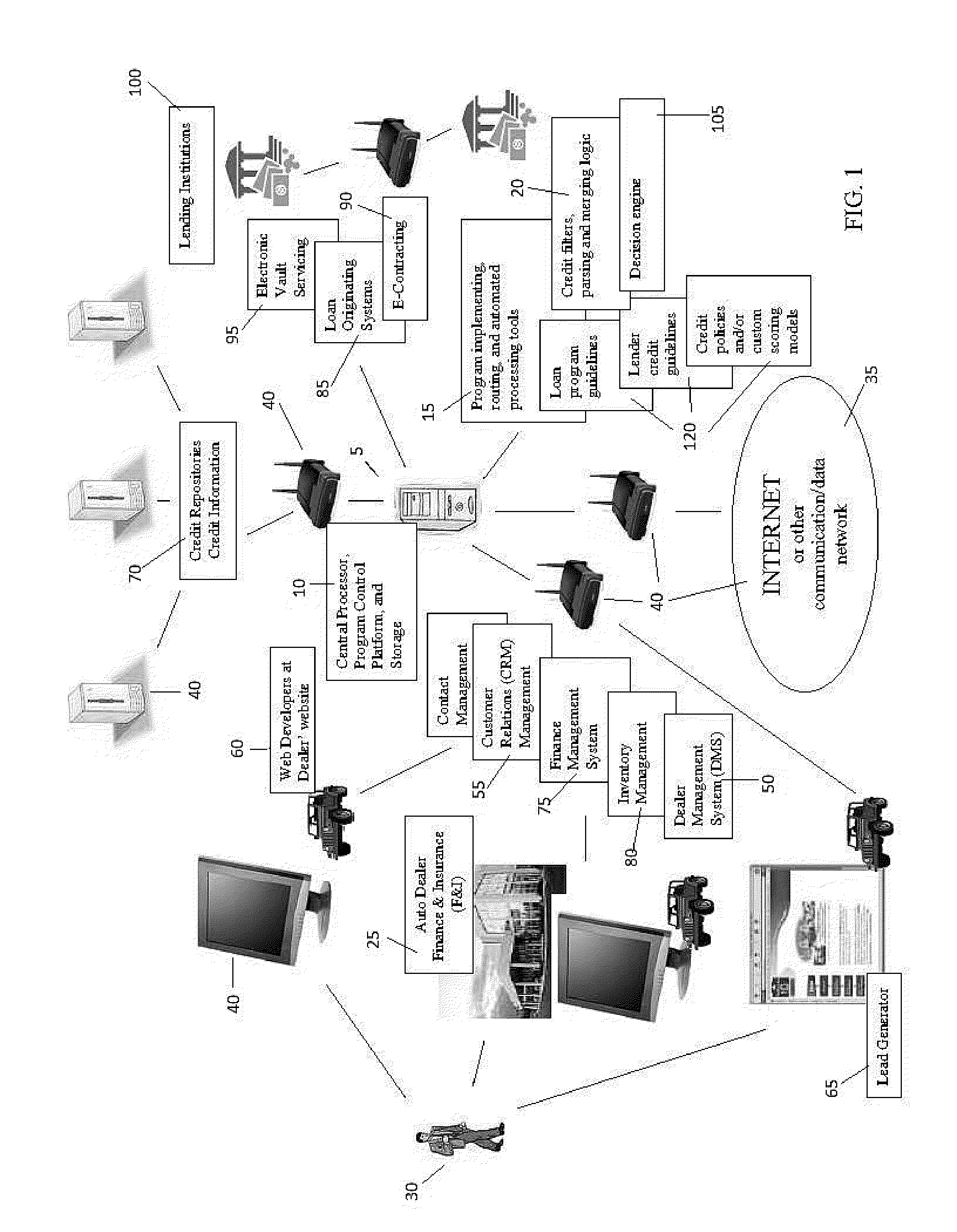 Computer implemented finance management routing system