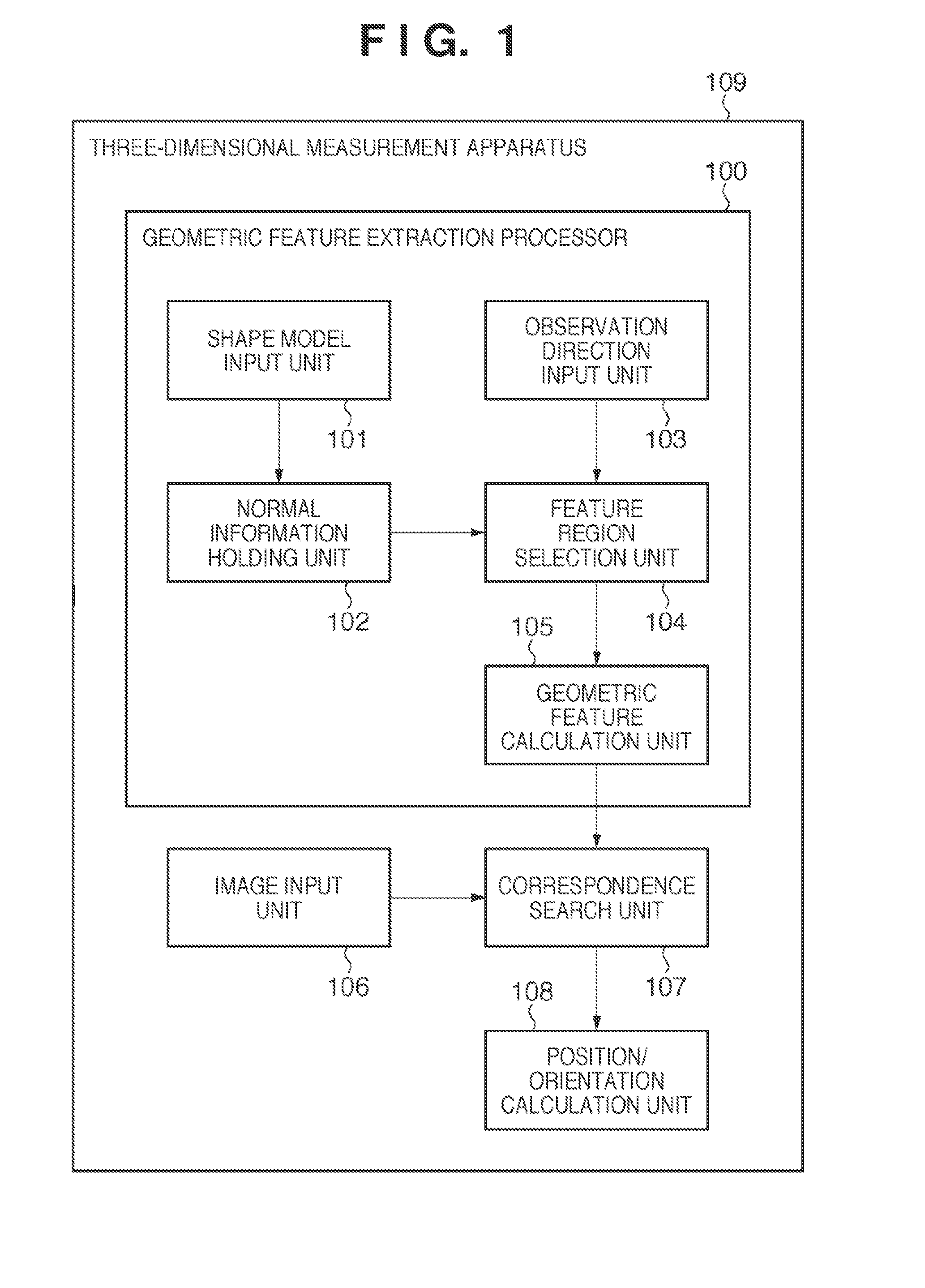 Geometric feature extracting device, geometric feature extracting method, storage medium, three-dimensional measurement apparatus, and object recognition apparatus