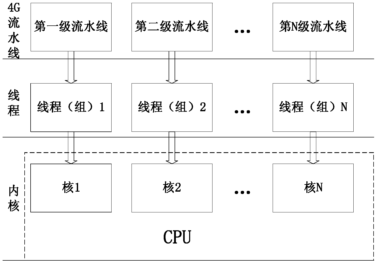 System and method for processing multi-core parallel assembly line signals of 4G broadband communication system