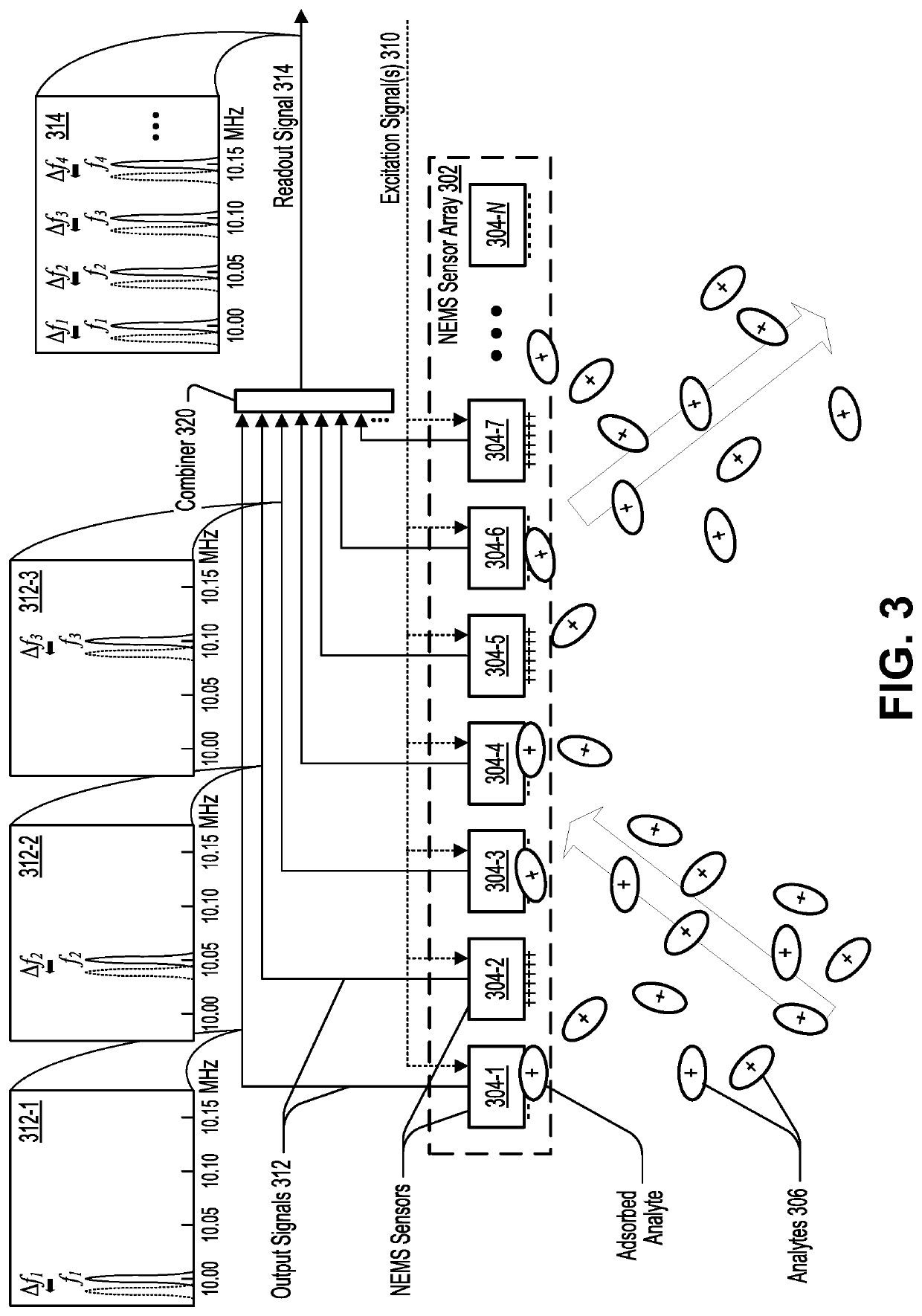 Highly-multiplexed nems-array readout system based on superconducting cavity optomechanics