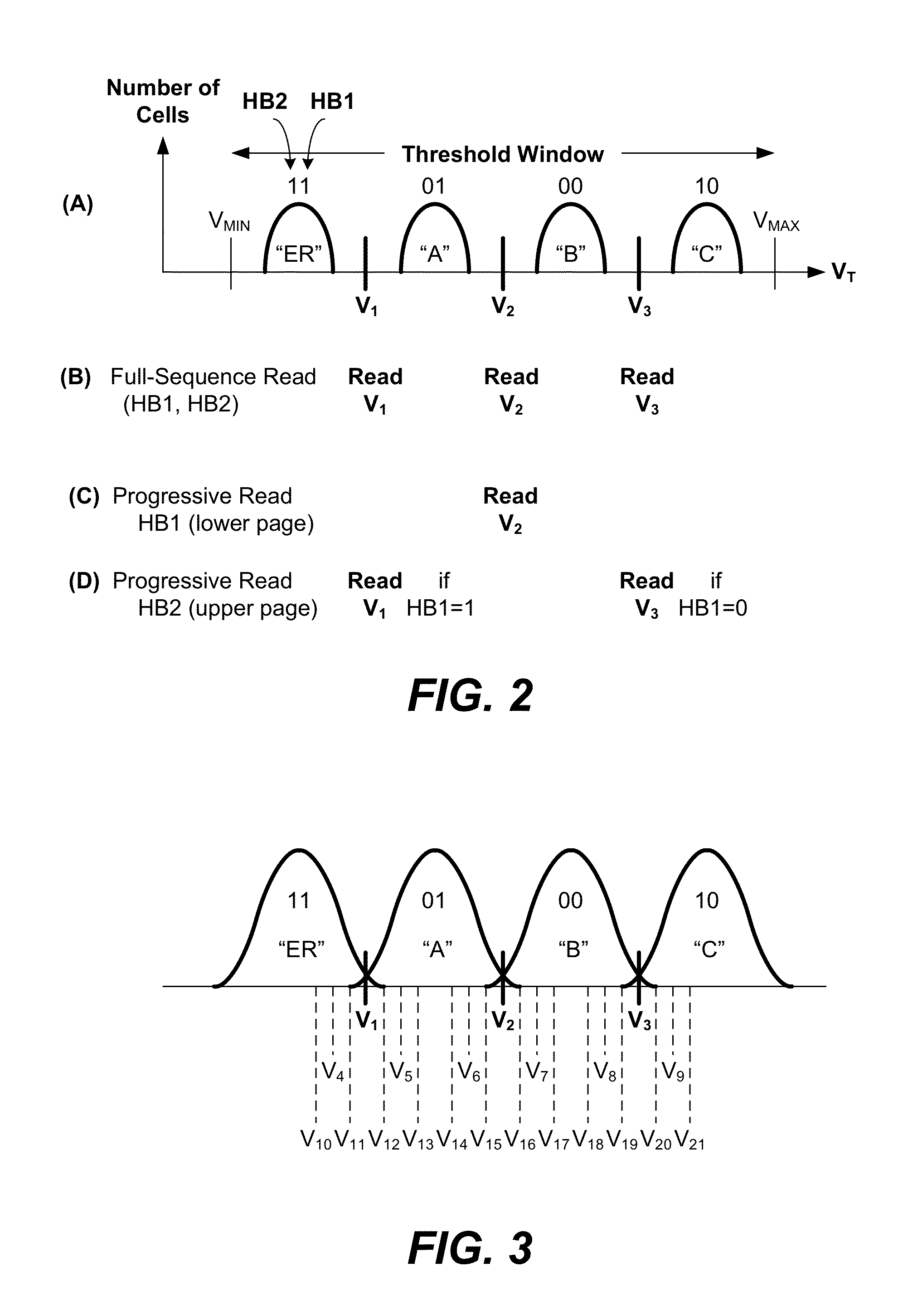 Non-volatile memory and methods with soft-bit reads while reading hard bits with compensation for coupling