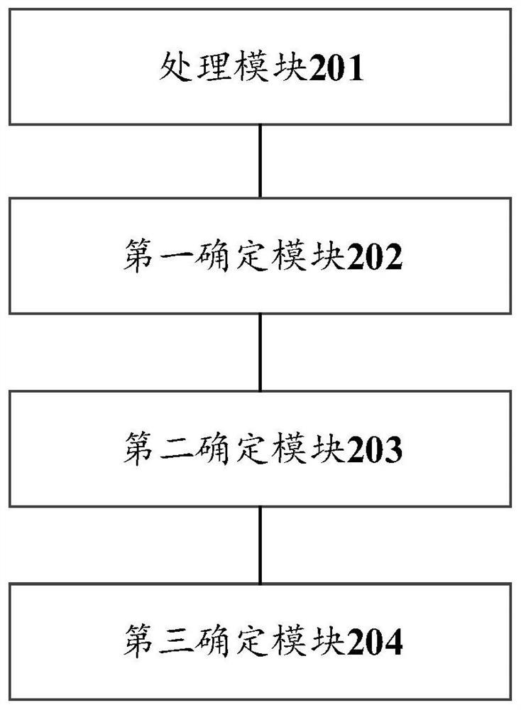 Industrial chain strength evaluation method and device, equipment and readable medium