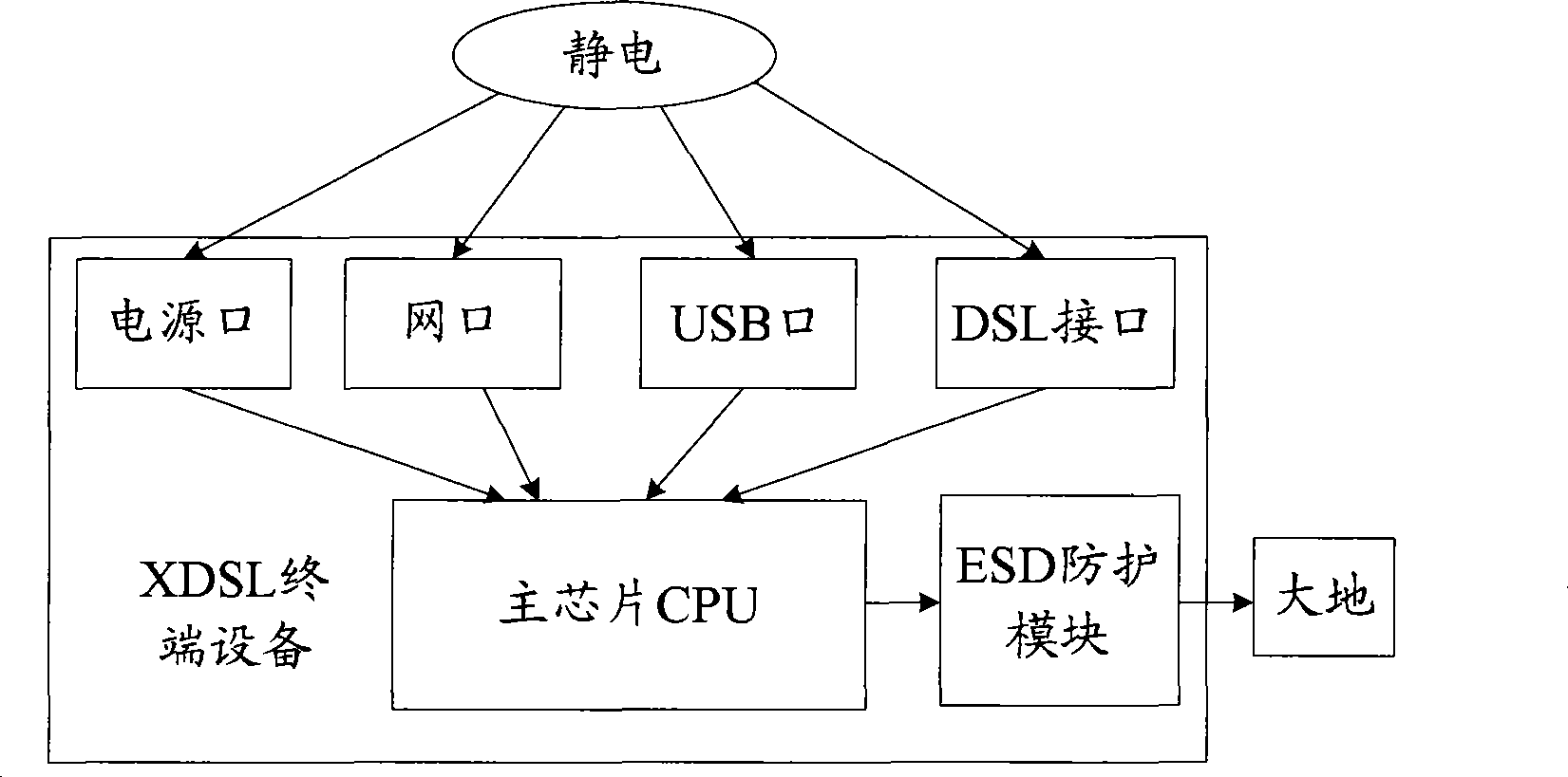 Terminal device for digital subscriber line xDSL