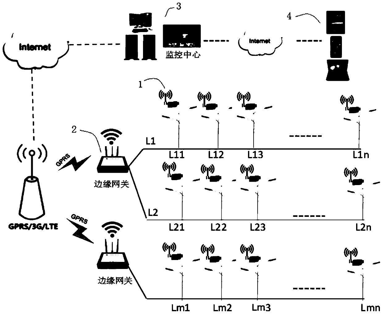 Street lamp loop detection system based on edge gateway