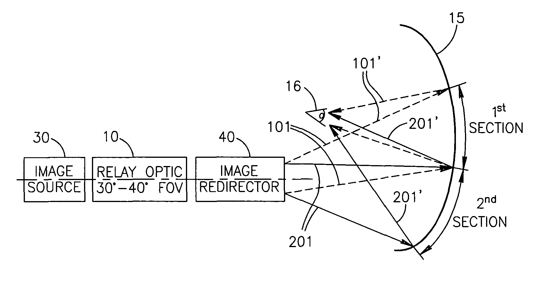Personal display system with extended field of view