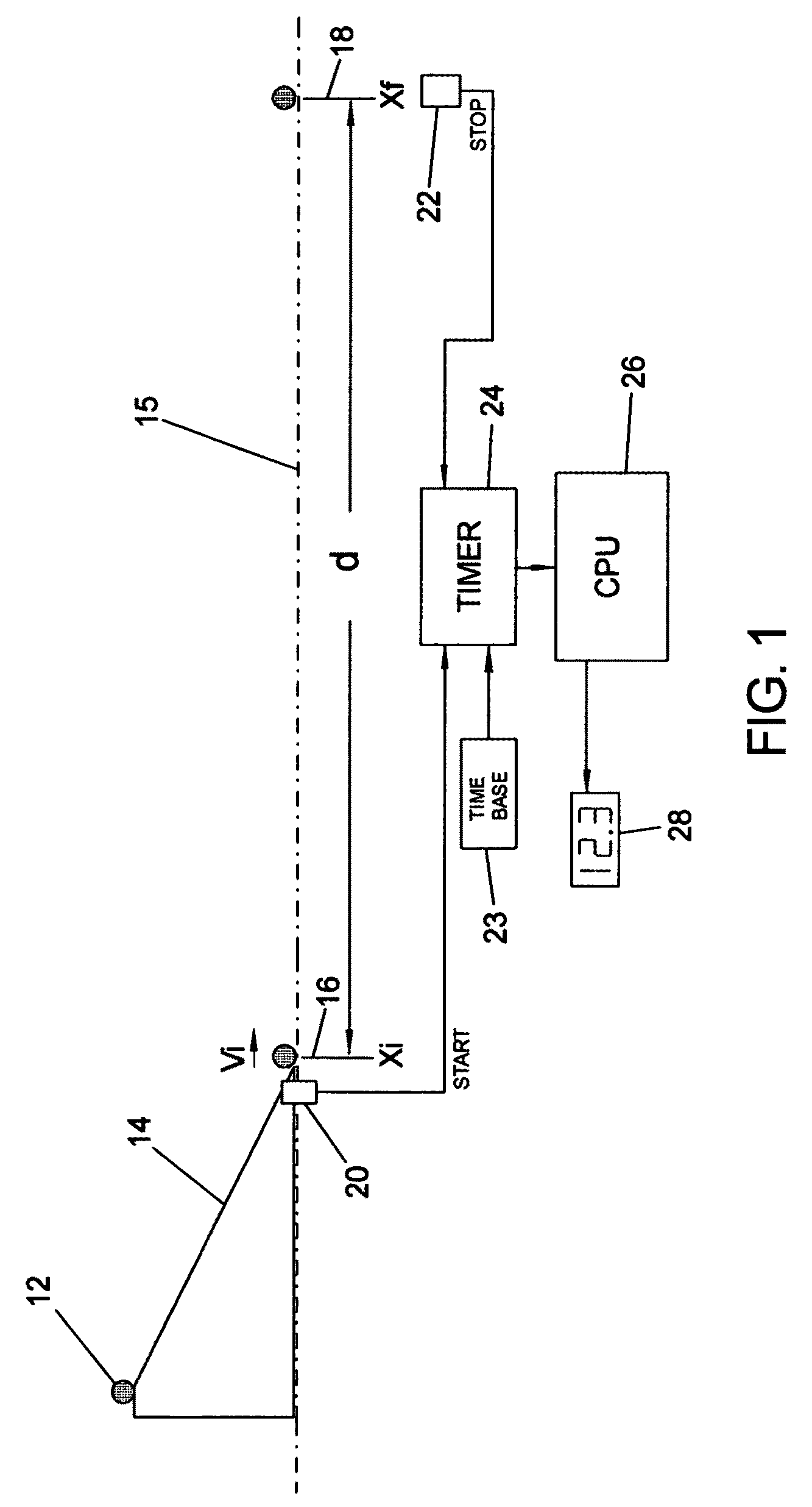 Method and device for automated electronic green speed measurement