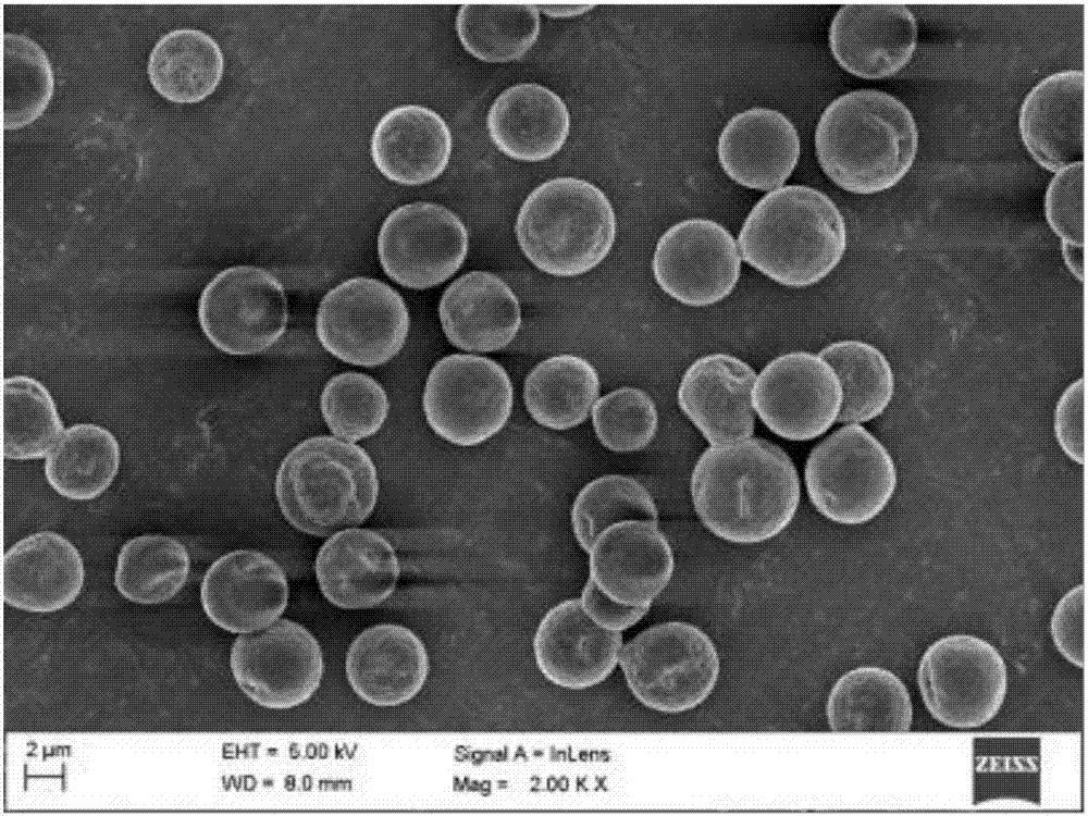 Preparation method of monodispersed hexanitrohexaazaisowurtzitane micron hollow spheres