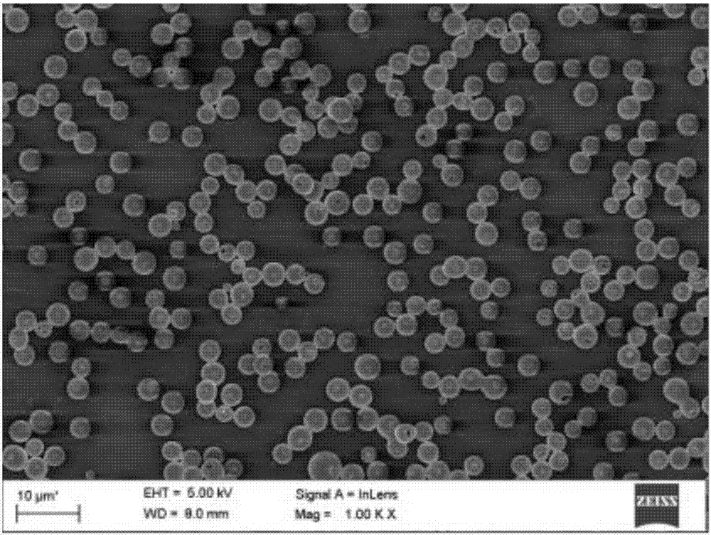 Preparation method of monodispersed hexanitrohexaazaisowurtzitane micron hollow spheres