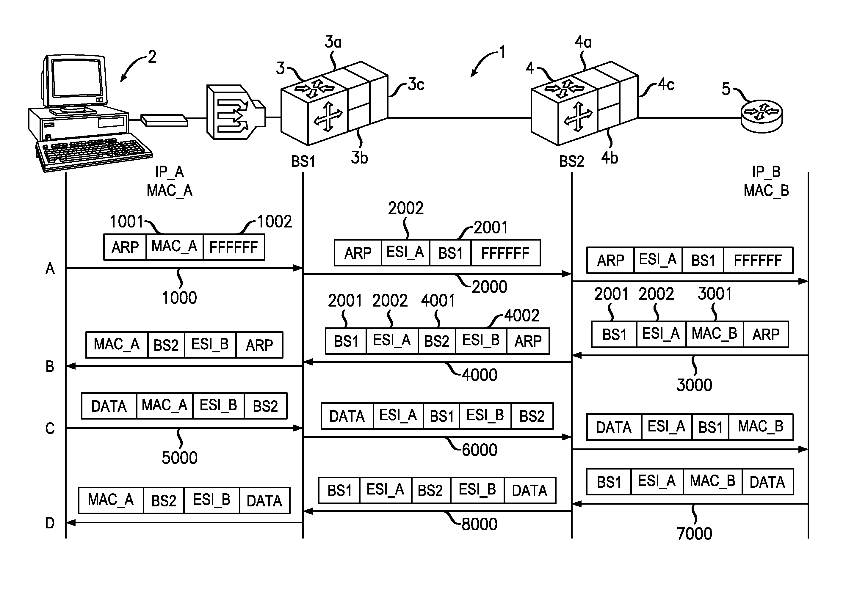 Methods and devices for generating and forwarding translated MAC addresses