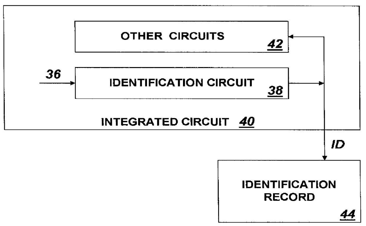 System for providing an integrated circuit with a unique identification
