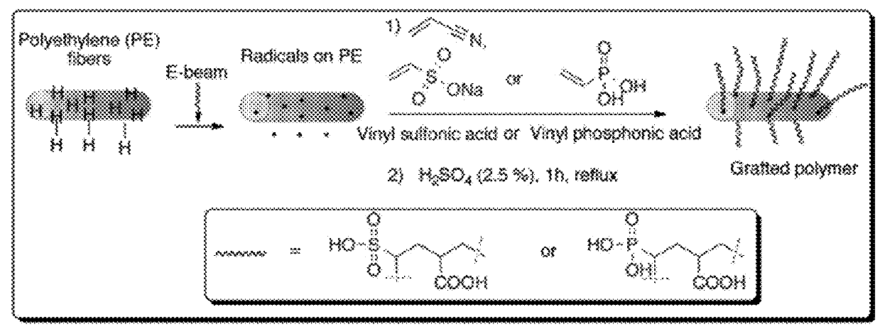 Acid-functionalized polyolefin materials and their use in acid-promoted chemical reactions