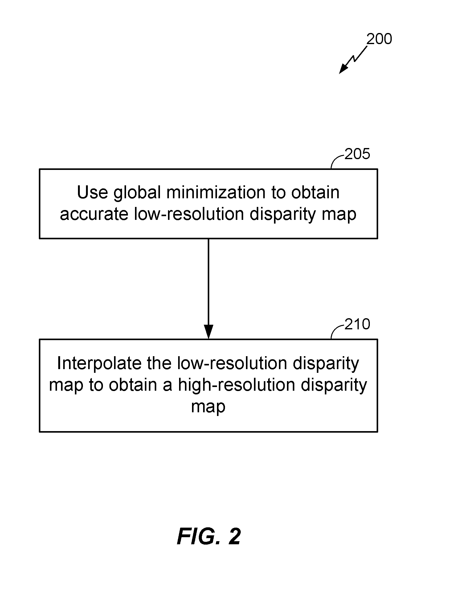Systems and methods for stereo depth estimation using global minimization and depth interpolation