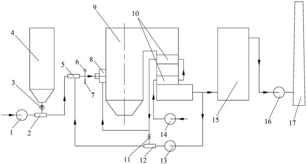 Industrial pulverized coal boiler exhaust gas recycling low-nitrogen combustion method and system