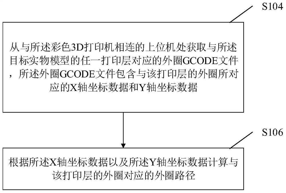 Method and device for parsing outline commands, color 3D printer