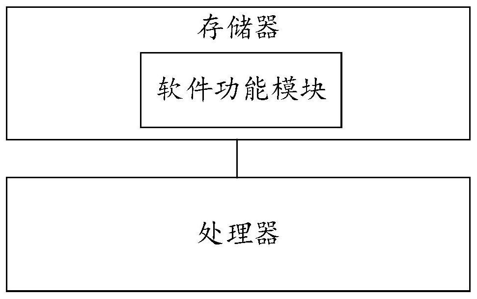 Detection method and system based on performance data of electronic component