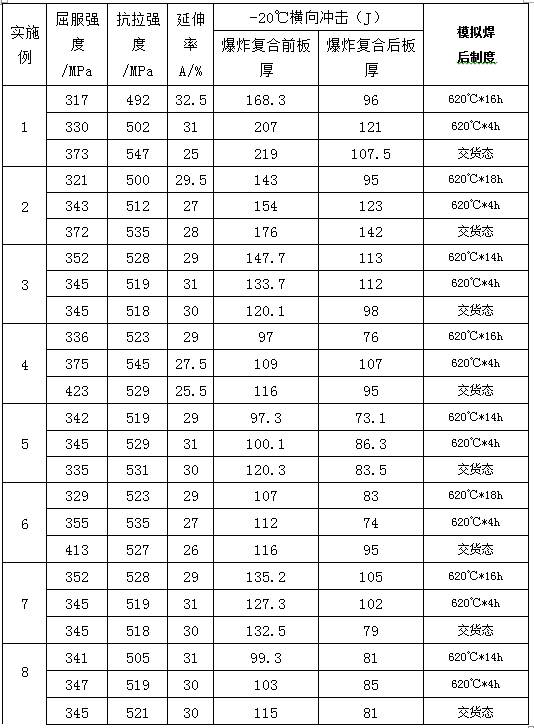 A steel plate with excellent low-temperature toughness for explosive compounding and its production method