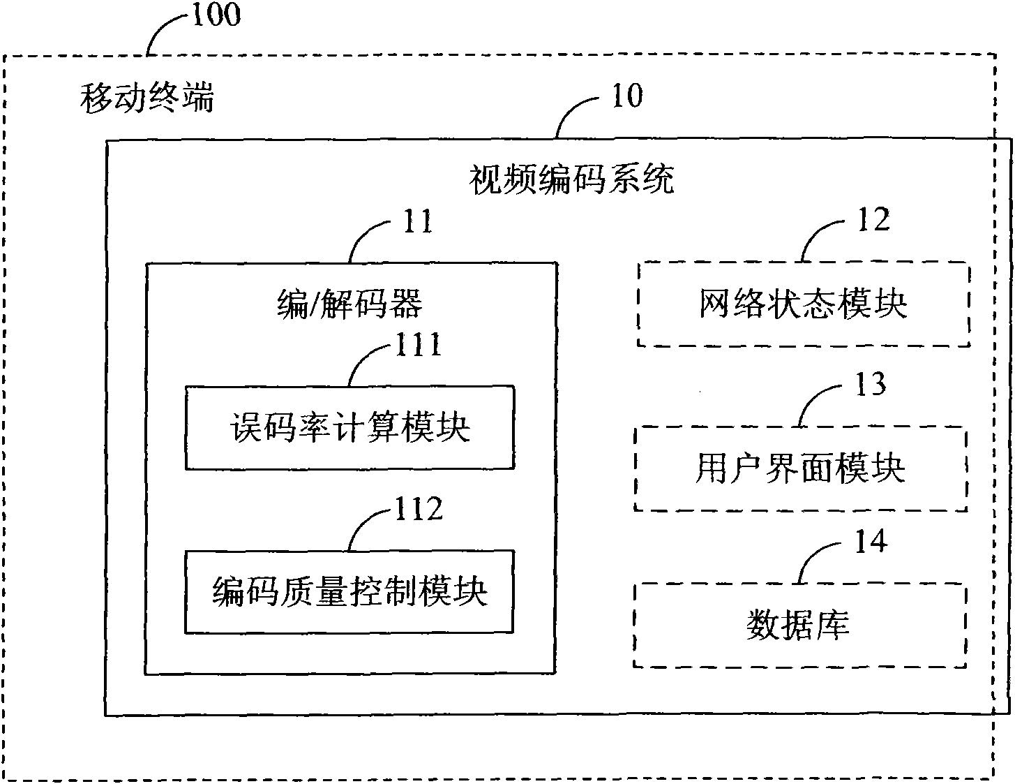 Method and system for video coding in visual phones in mobile terminals, and mobile terminal