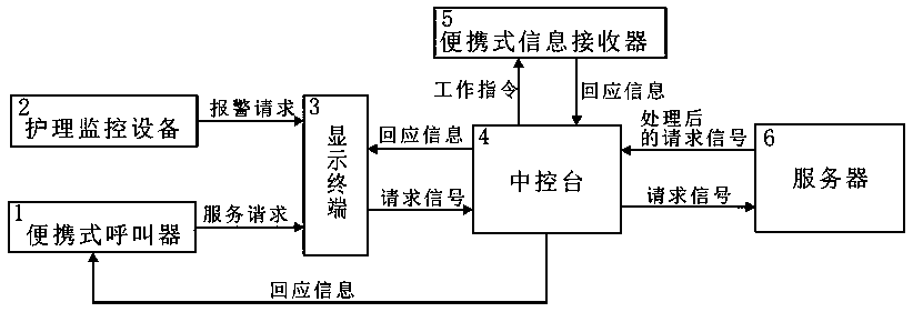 Communication management system and method for medical monitoring