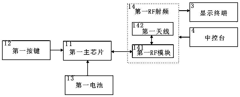 Communication management system and method for medical monitoring