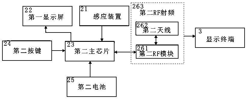 Communication management system and method for medical monitoring