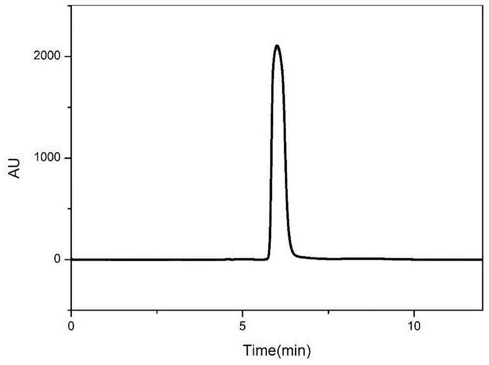 A method of extracting dibutyl phthalate from common buried rubber and applications of the dibutyl phthalate