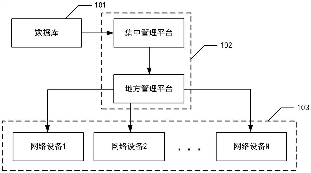 Task processing method and device, electronic equipment and readable storage medium