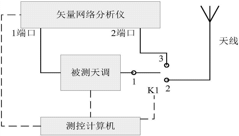 Shortwave antenna tuning insertion loss test method and fixture