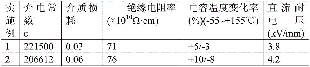 Giant-dielectric ceramic capacitor medium and preparation method thereof