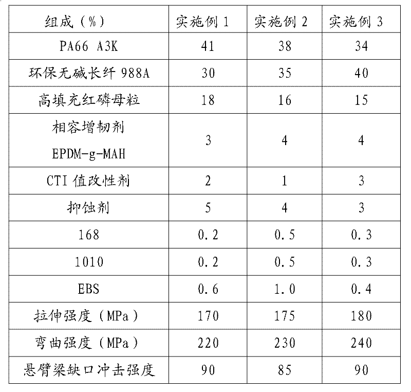Halogen-free flame retarding strengthened PA66 material and preparation method thereof