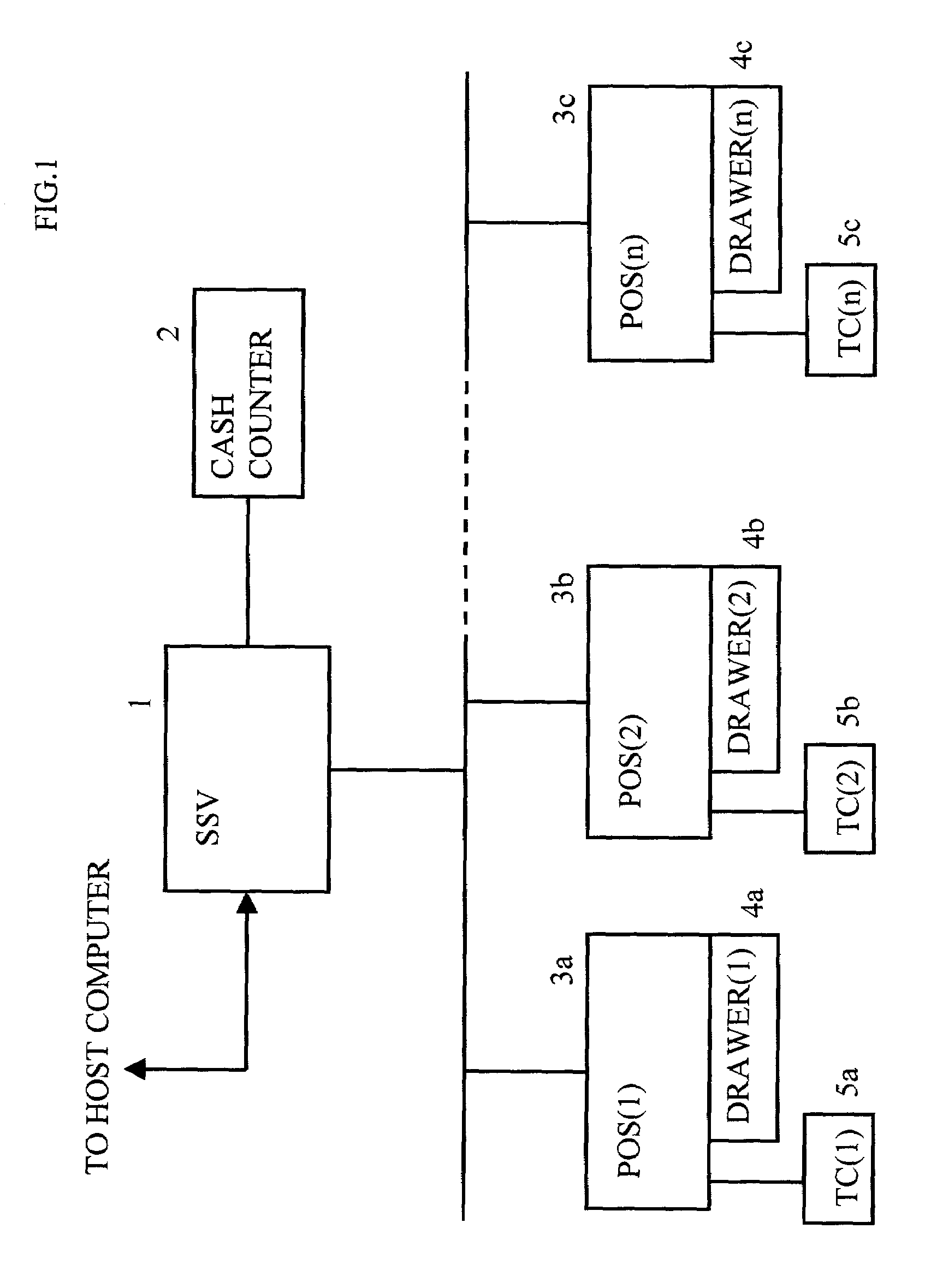 Point of sales terminal, point of sales system, and method for managing cash-on hand information