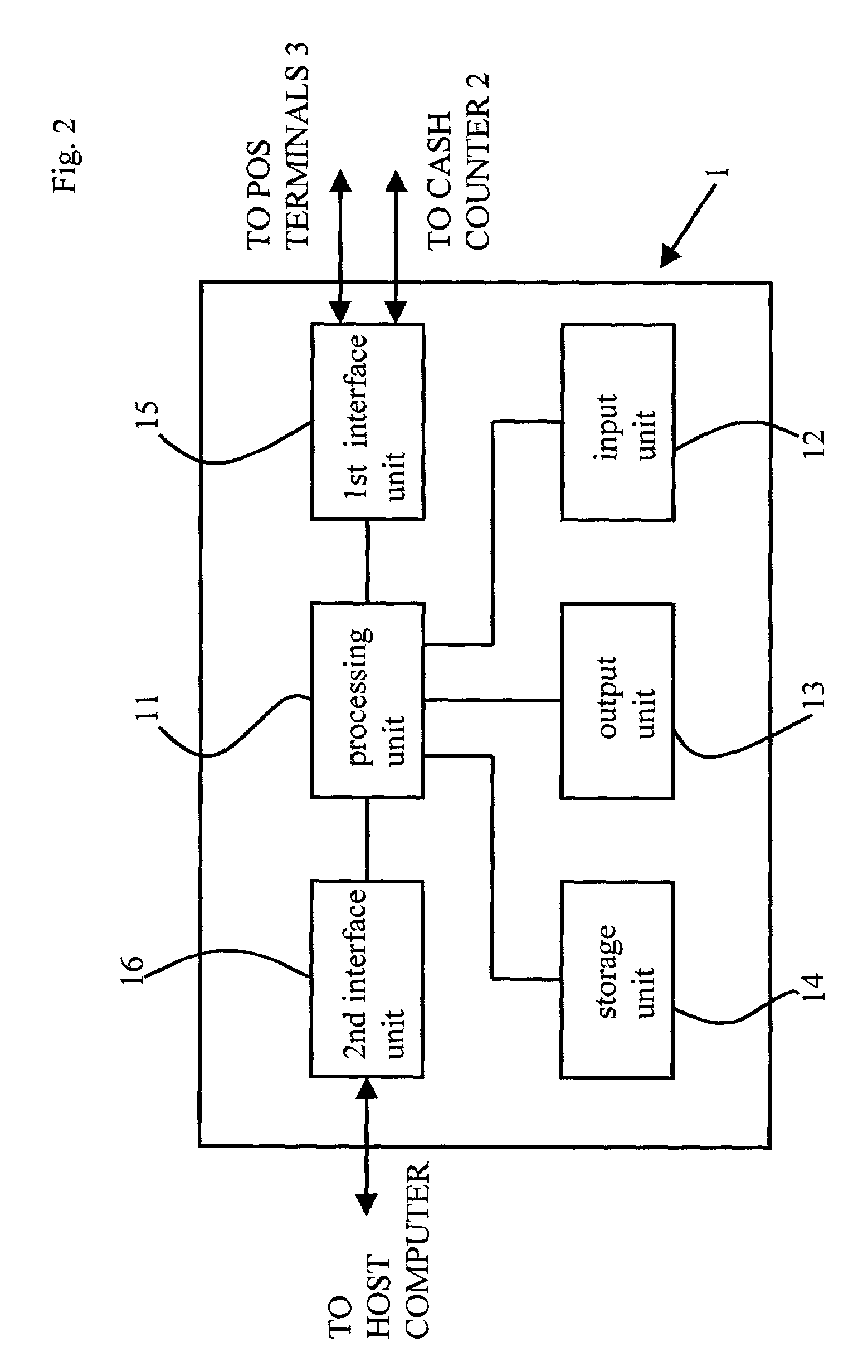 Point of sales terminal, point of sales system, and method for managing cash-on hand information