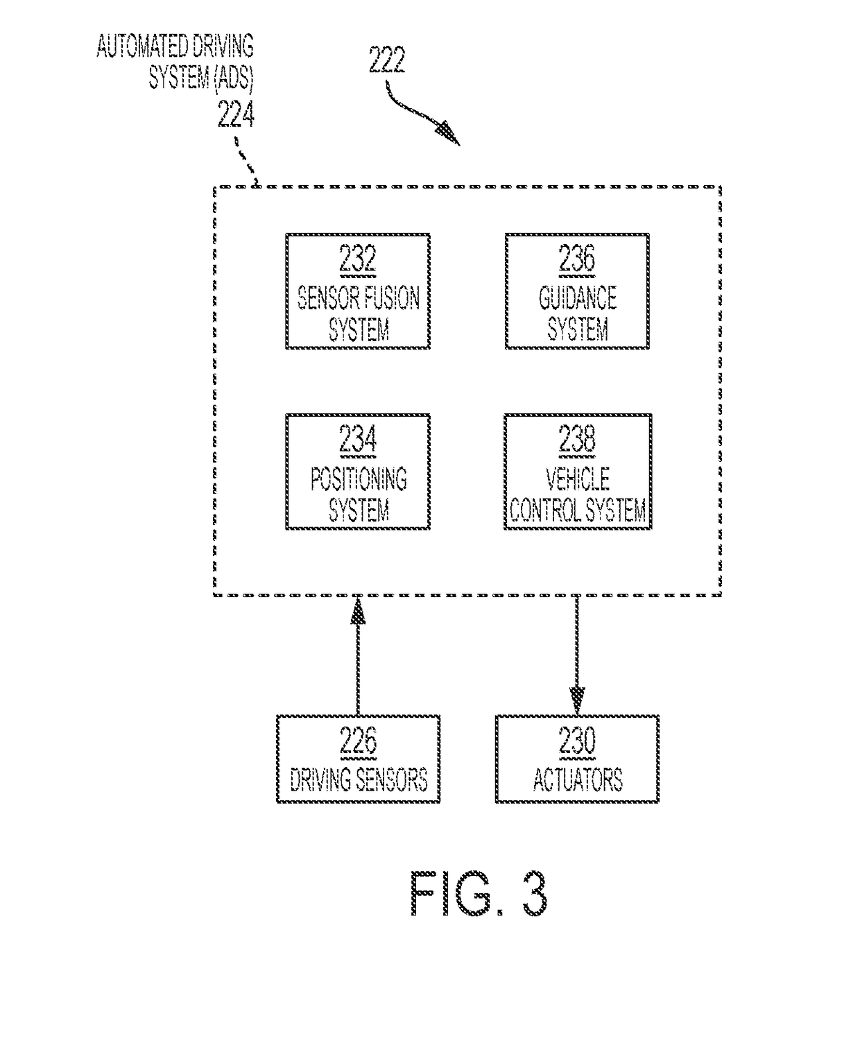 System and method to reduce vehicle resource depletion risk