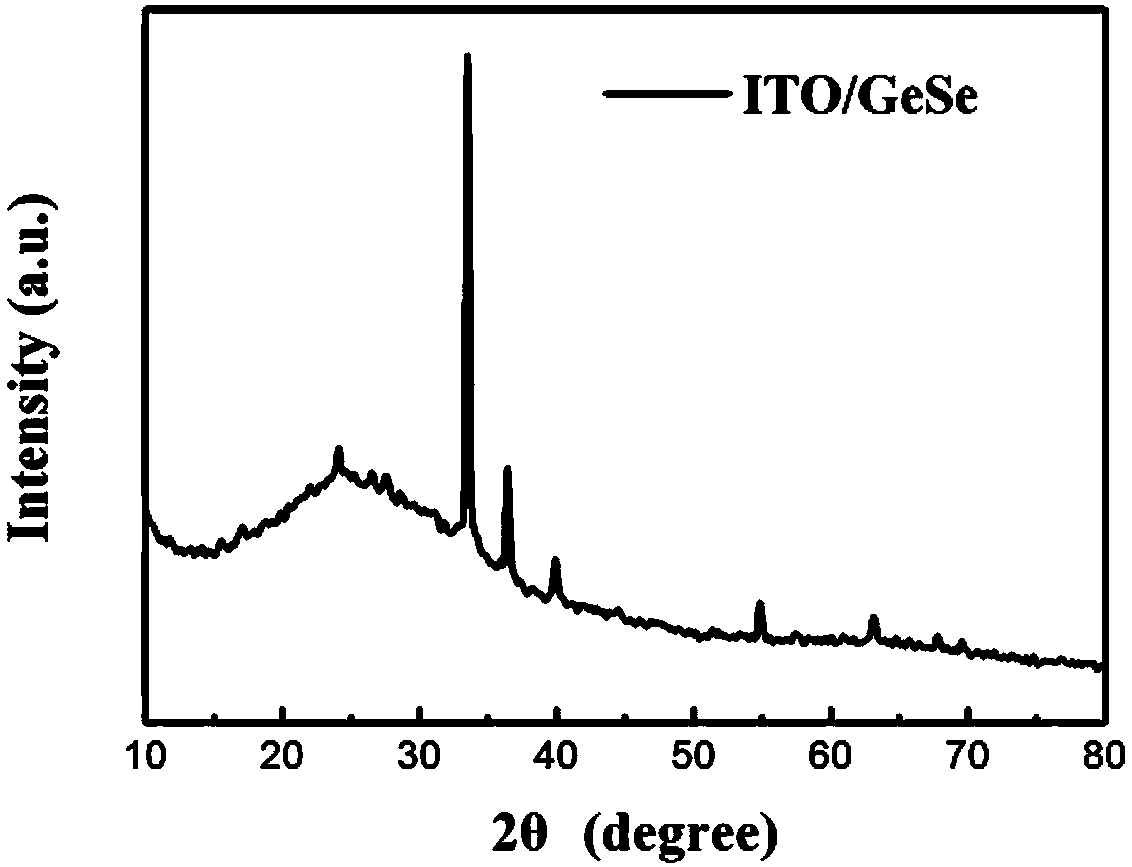 Germanium selenide thin film and preparation method thereof