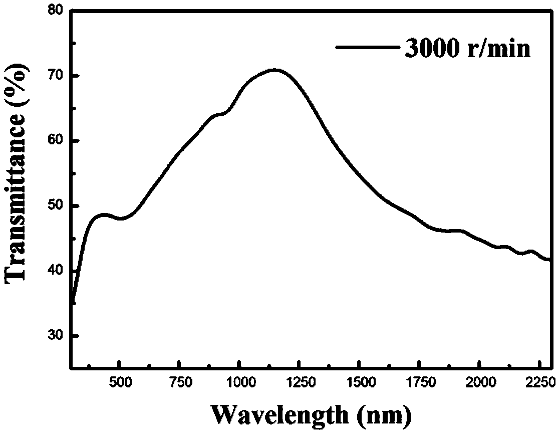 Germanium selenide thin film and preparation method thereof