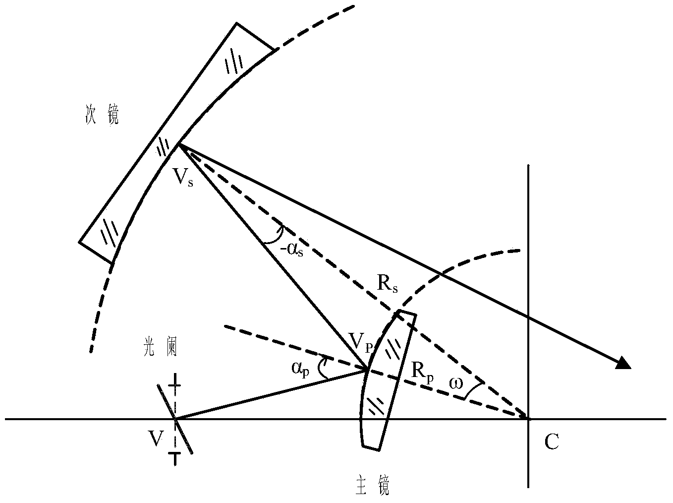 Imaging spectrometer based on concentric off-axis double reflection systems