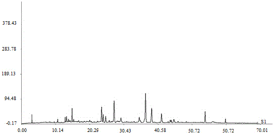 Establishment method for high performance liquid chromatography fingerprint of Rubia cordifolia root formula granule and standard fingerprint thereof