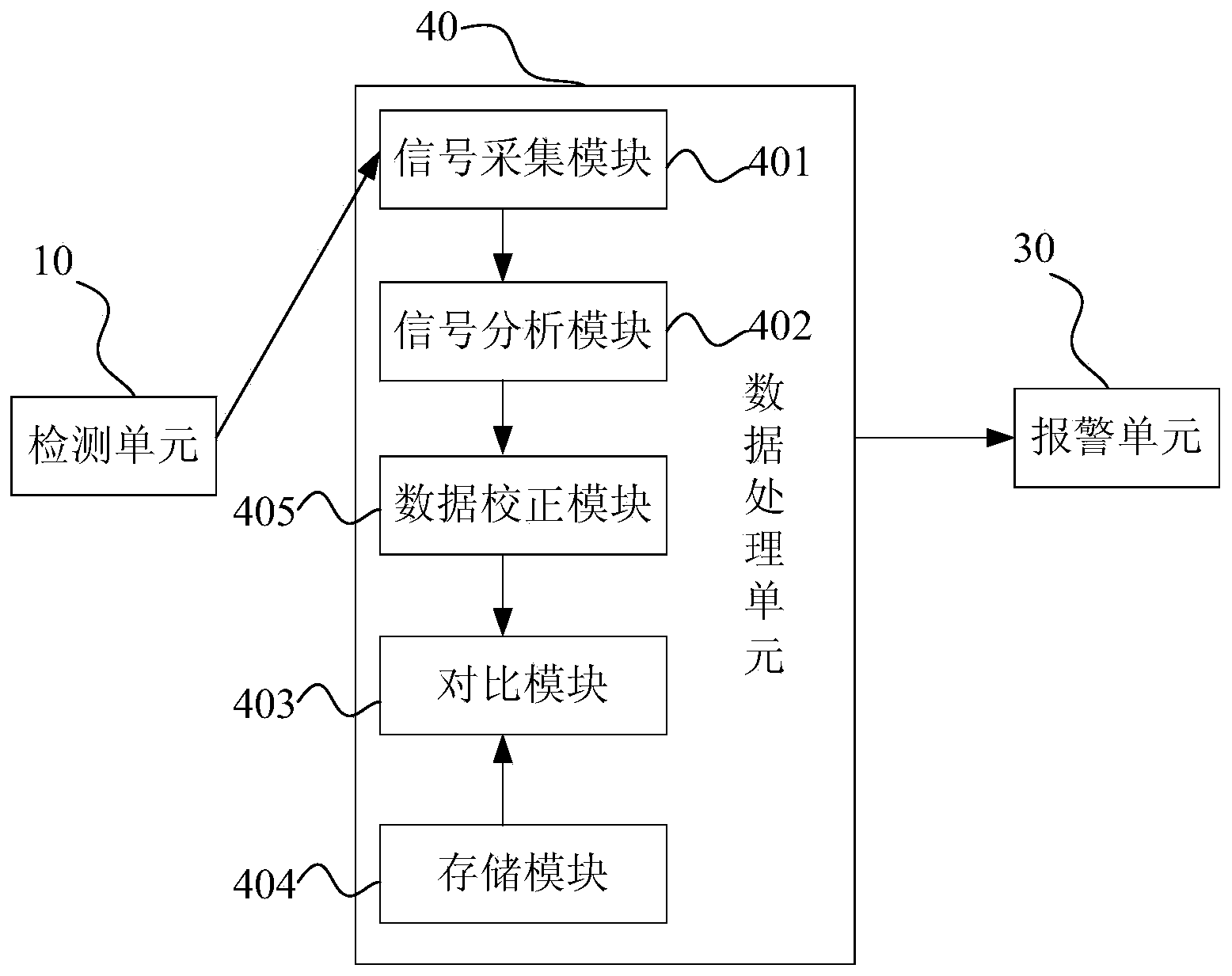 Security inspection device and method for identifying forbidden objects using same