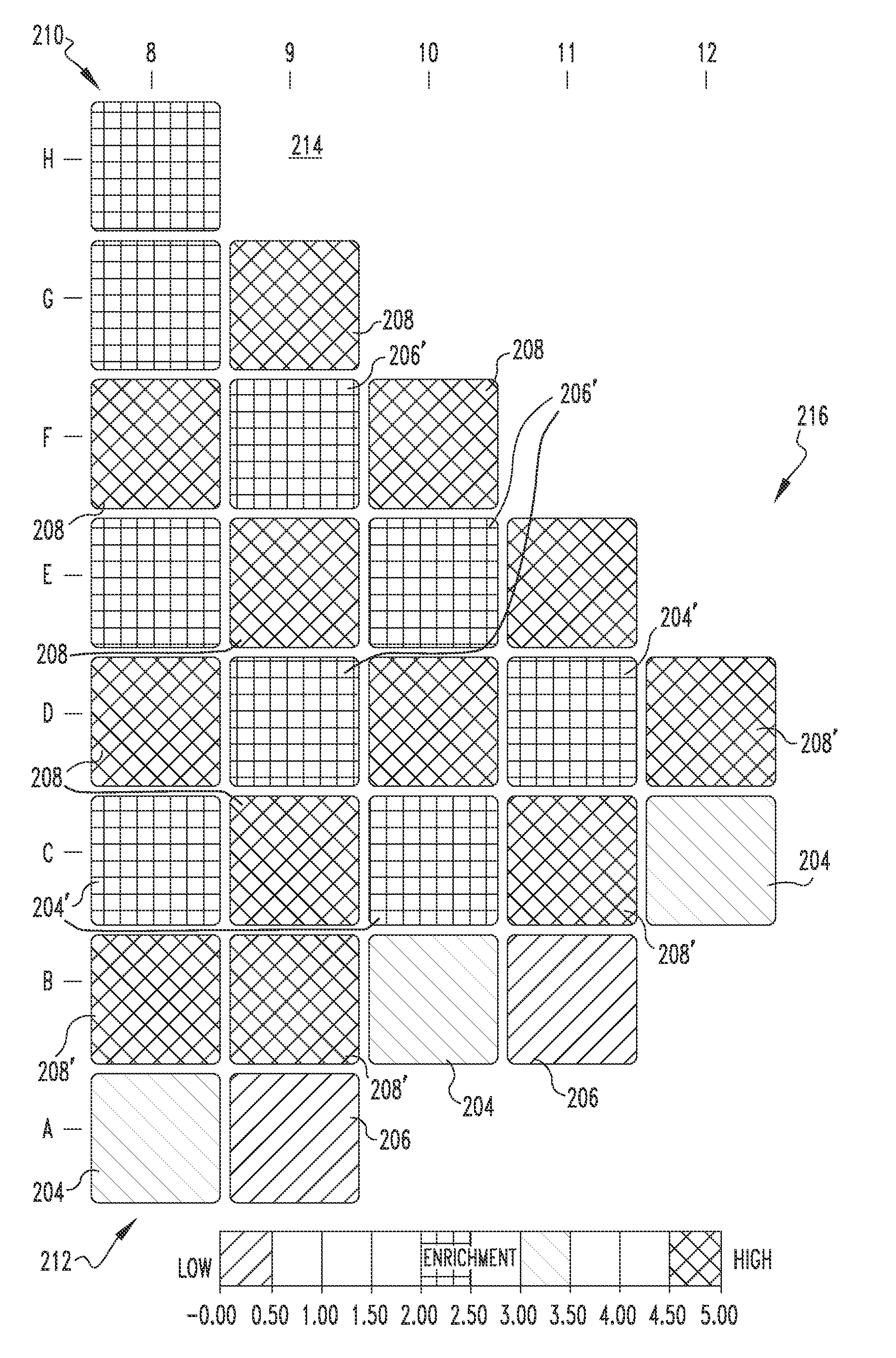 Advanced first core fuel assembly configuration and method of implementing the same