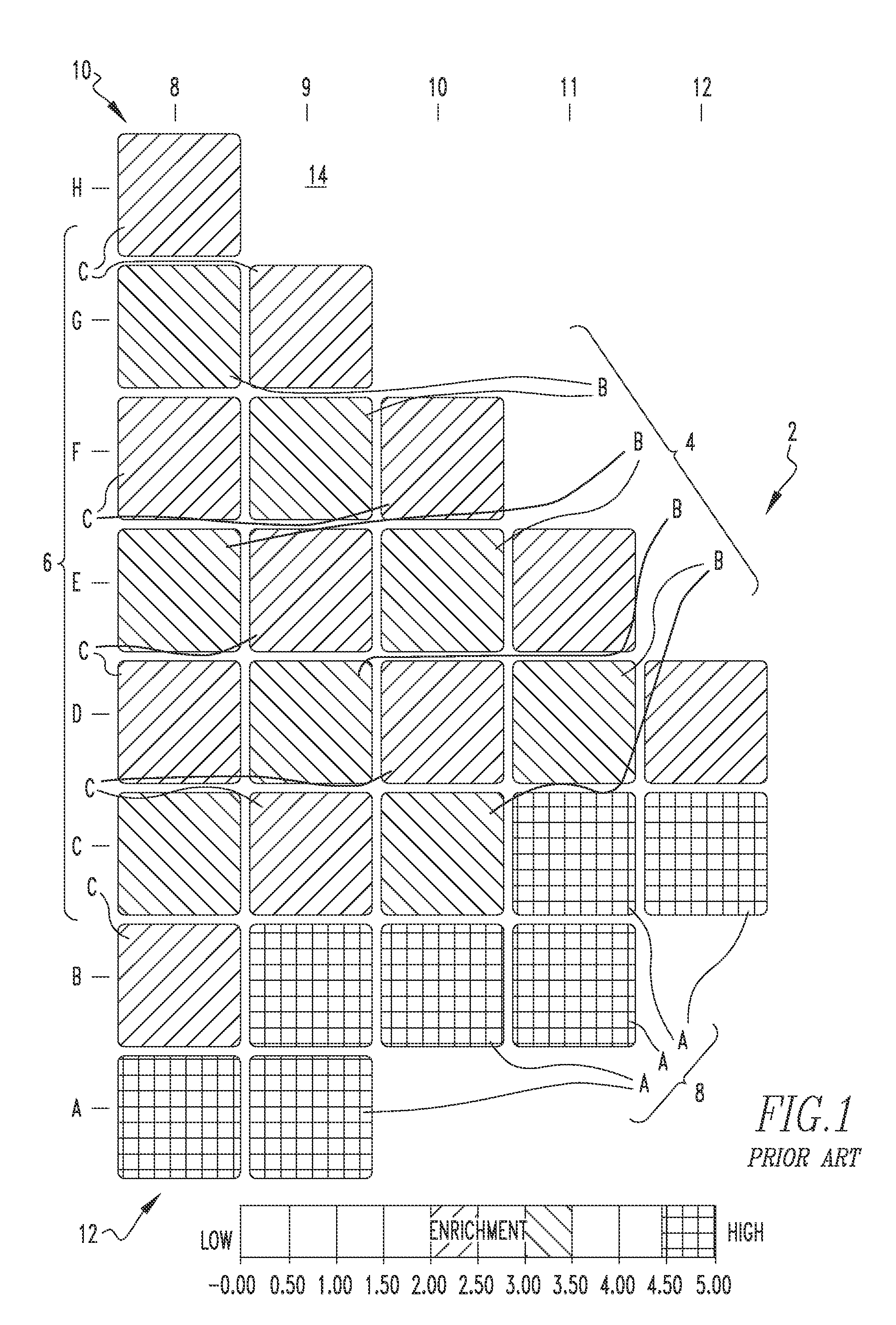 Advanced first core fuel assembly configuration and method of implementing the same