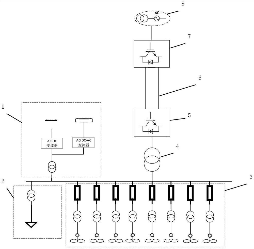 Offshore wind plant flexible direct current power transmission system and black start method