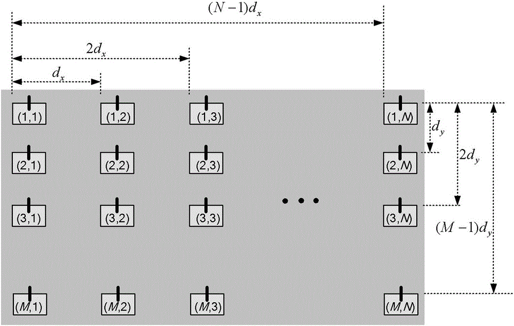 Rapid and accurate computation method for large-scale MIMO array antenna far-field radiation field