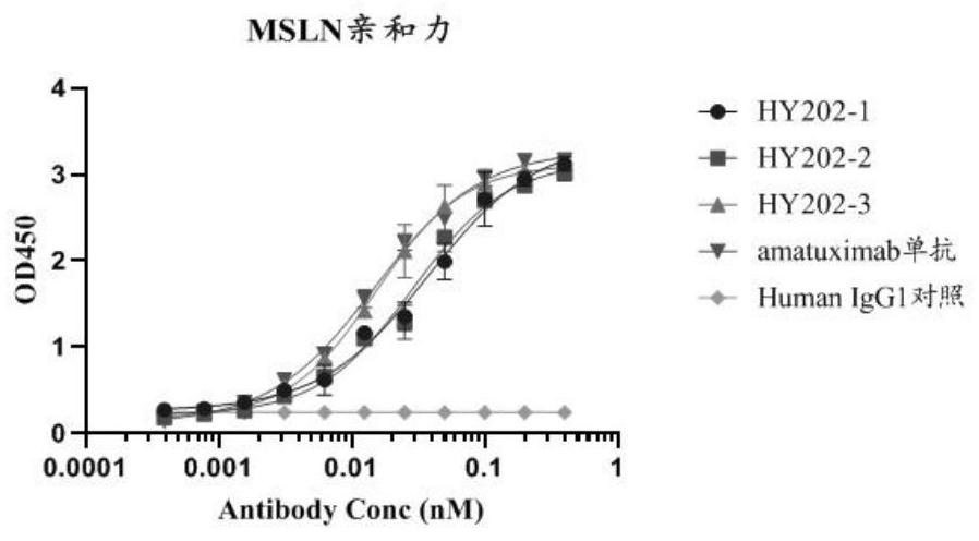 Recombinant bifunctional fusion protein and application